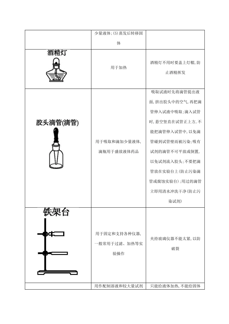 秋九年级化学上册 第一单元 走进化学世界 课题3 走进化学实验室备课资料教案 （新版）新人教版-（新版）新人教版初中九年级上册化学教案_第3页