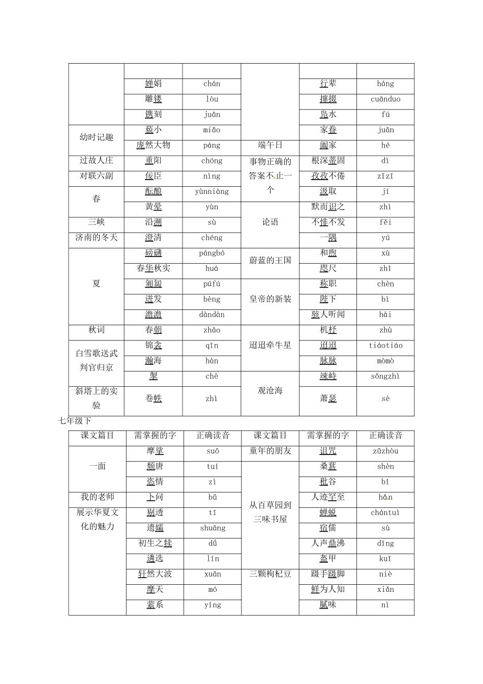 九年级语文复习 语音与汉字 中考语文复习教学案之二(语音汉字）-人教版初中九年级全册语文教学案_第2页