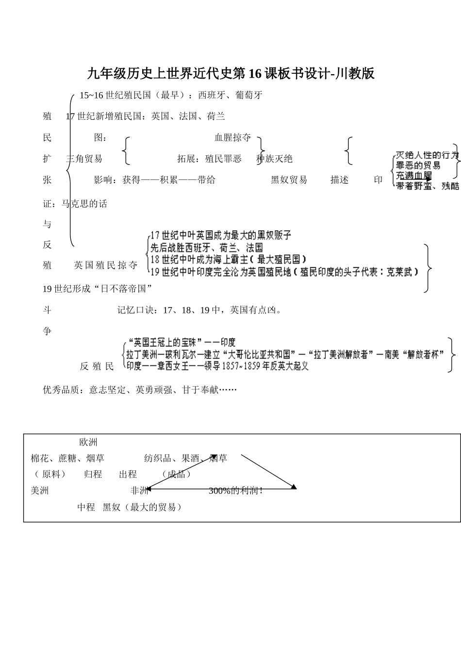 九年级历史上世界近代史第16课板书设计-川教版_第1页