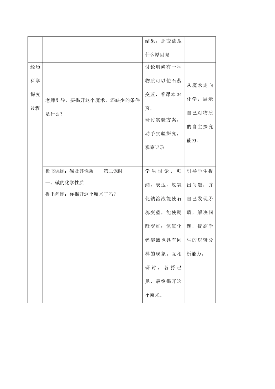 九年级化学全册 第2单元 第2节 碱及其性质教案2 鲁教版五四制-鲁教版五四制初中九年级全册化学教案_第3页