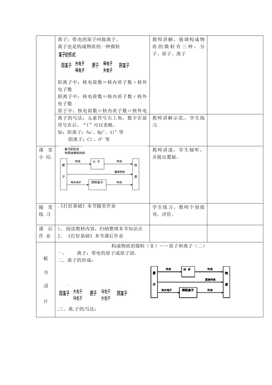 辽宁省凌海市石山初级中学九年级化学上册《第二章 空气、物质的构成》2.3 构成物质的微粒（Ⅱ）-原子和离子（三）教案 粤教版_第2页