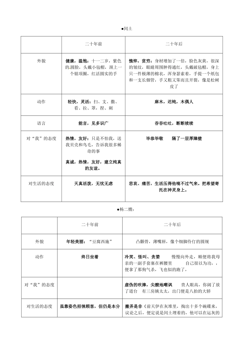 山东省日照经济开发区三中九年级语文上册《第9课 故乡》导学案（教师版） 新人教版_第2页