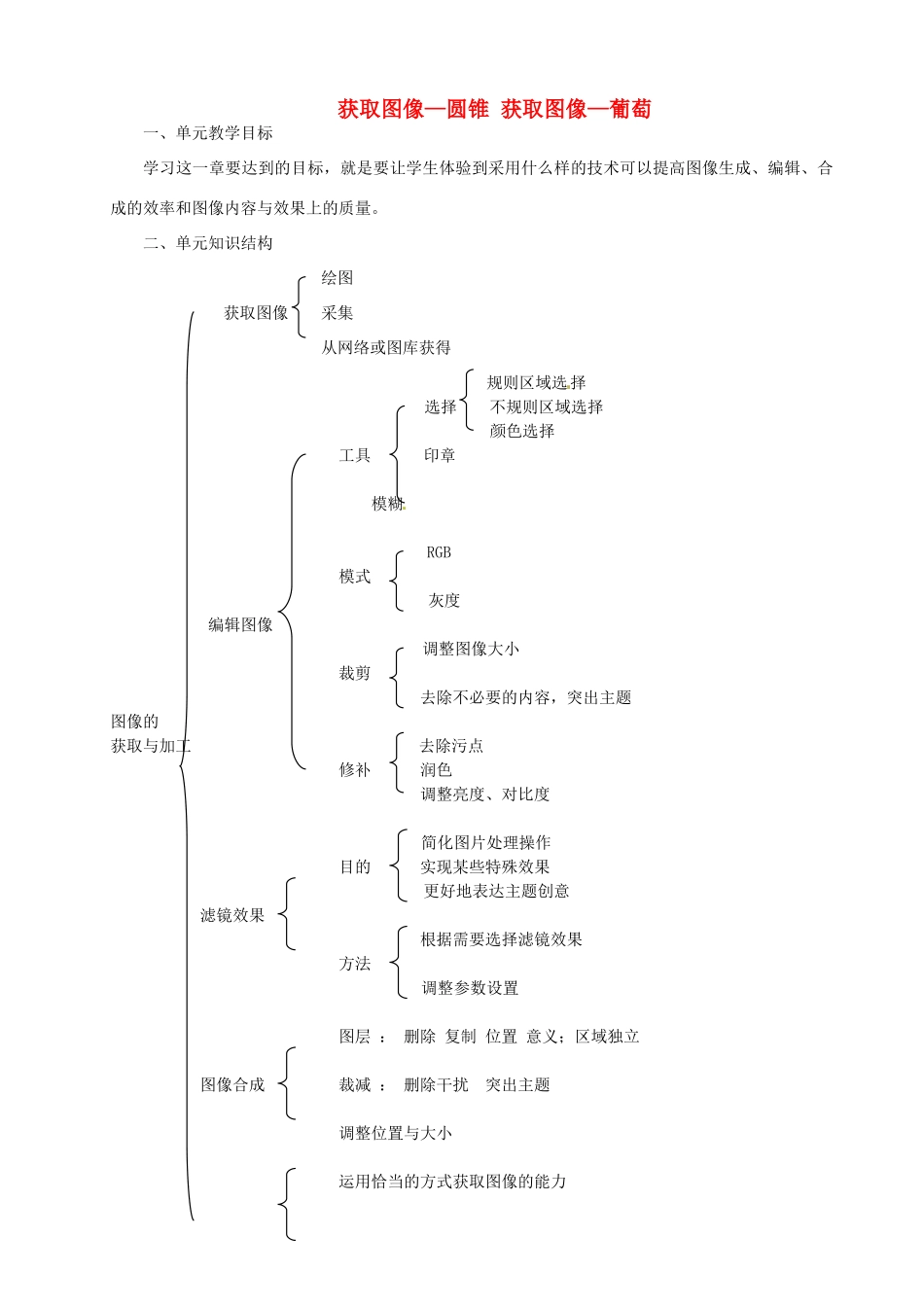 山东省临淄外国语实验学校七年级信息技术下册 获取图像—圆锥 获取图像—葡萄教案_第1页