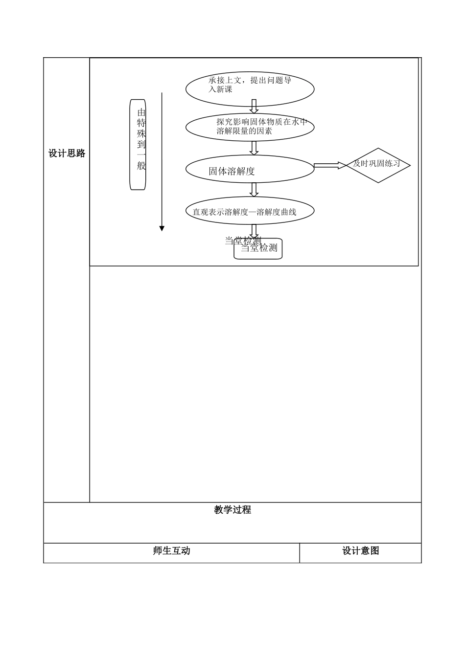 山东省临淄外国语实验学校九年级化学全册《7.3 物质的溶解性》教案 鲁教版五四制_第2页