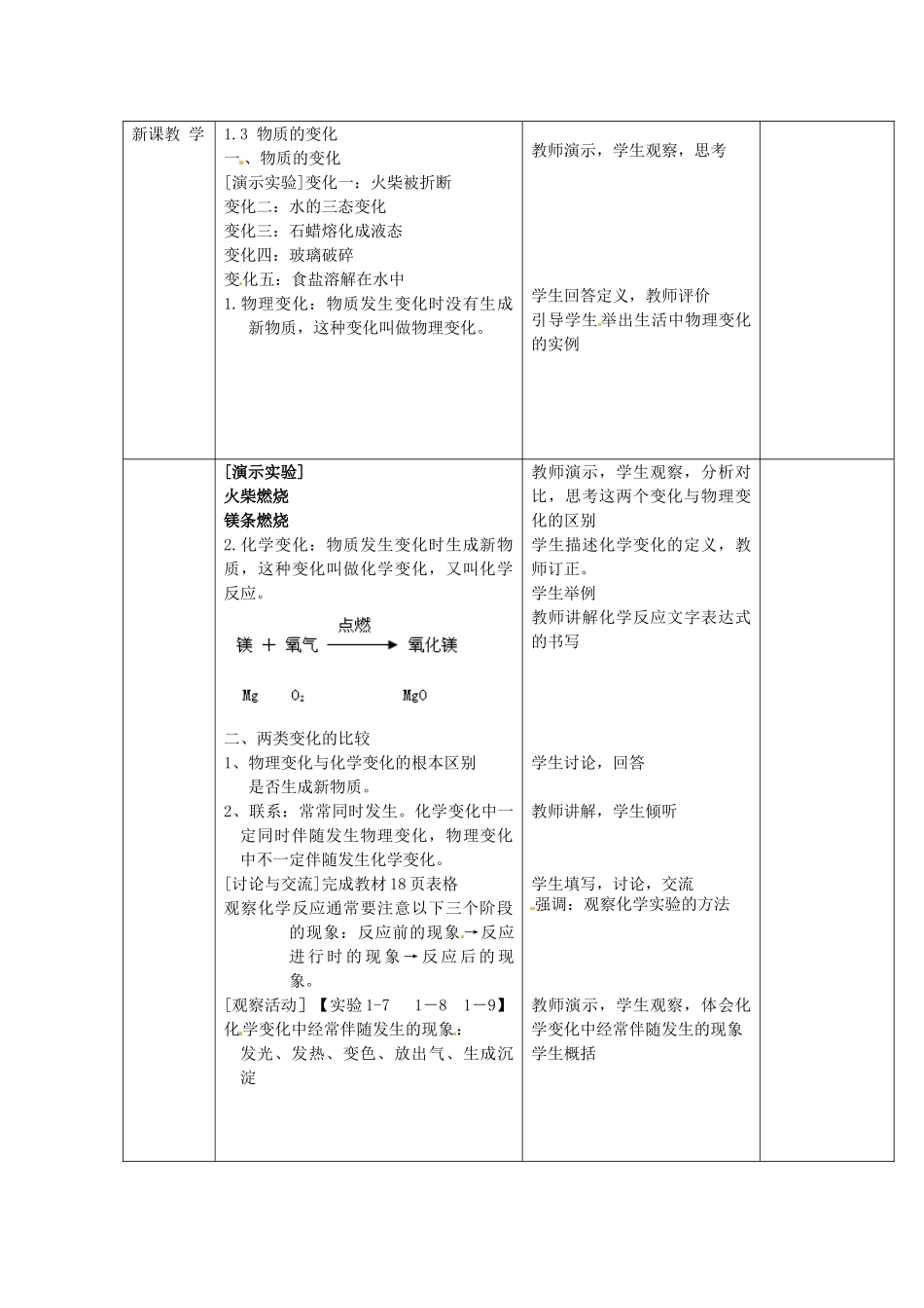 辽宁省凌海市石山初级中学九年级化学上册《第一章 大家都来学化学》1.3 物质的变化教案 粤教版_第2页