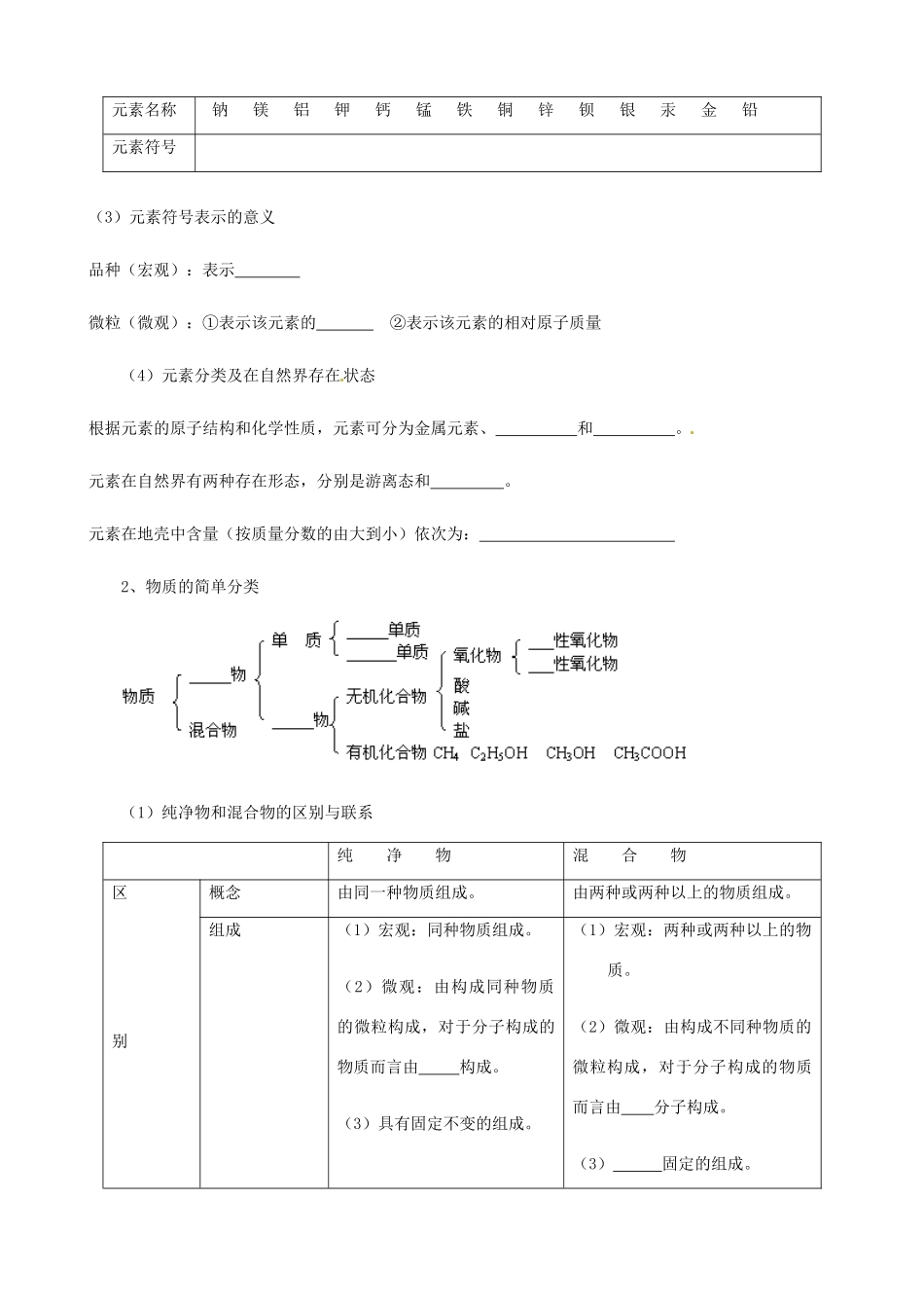 辽宁省丹东七中九年级化学 中考专题复习 专题1 物质的宏观组成 人教新课标版_第2页
