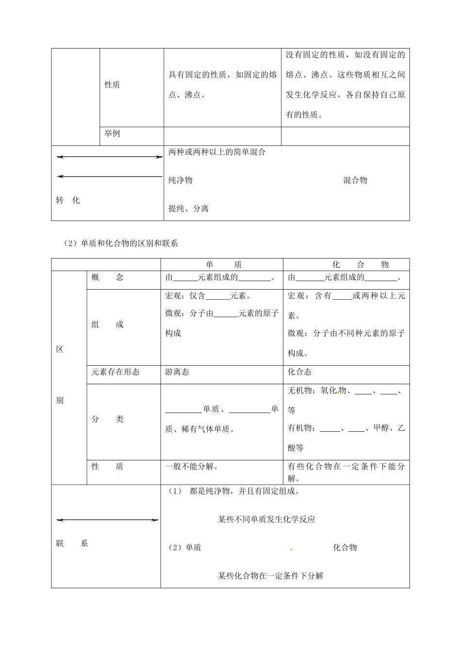 辽宁省丹东七中九年级化学 中考专题复习 专题1 物质的宏观组成 人教新课标版_第3页