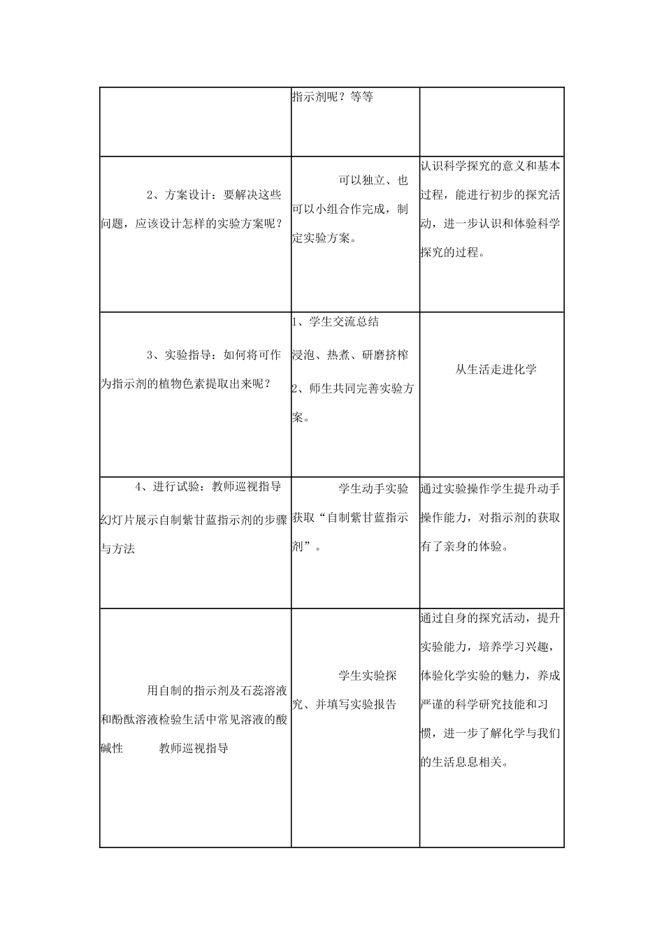 九年级化学全册 7.3《溶液酸碱性的检验》教学设计 （新版）鲁教版-（新版）鲁教版初中九年级全册化学教案_第3页