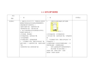 山东省安丘市东埠中学七年级地理上册 4.4 世界主要气候类型练习3 湘教版