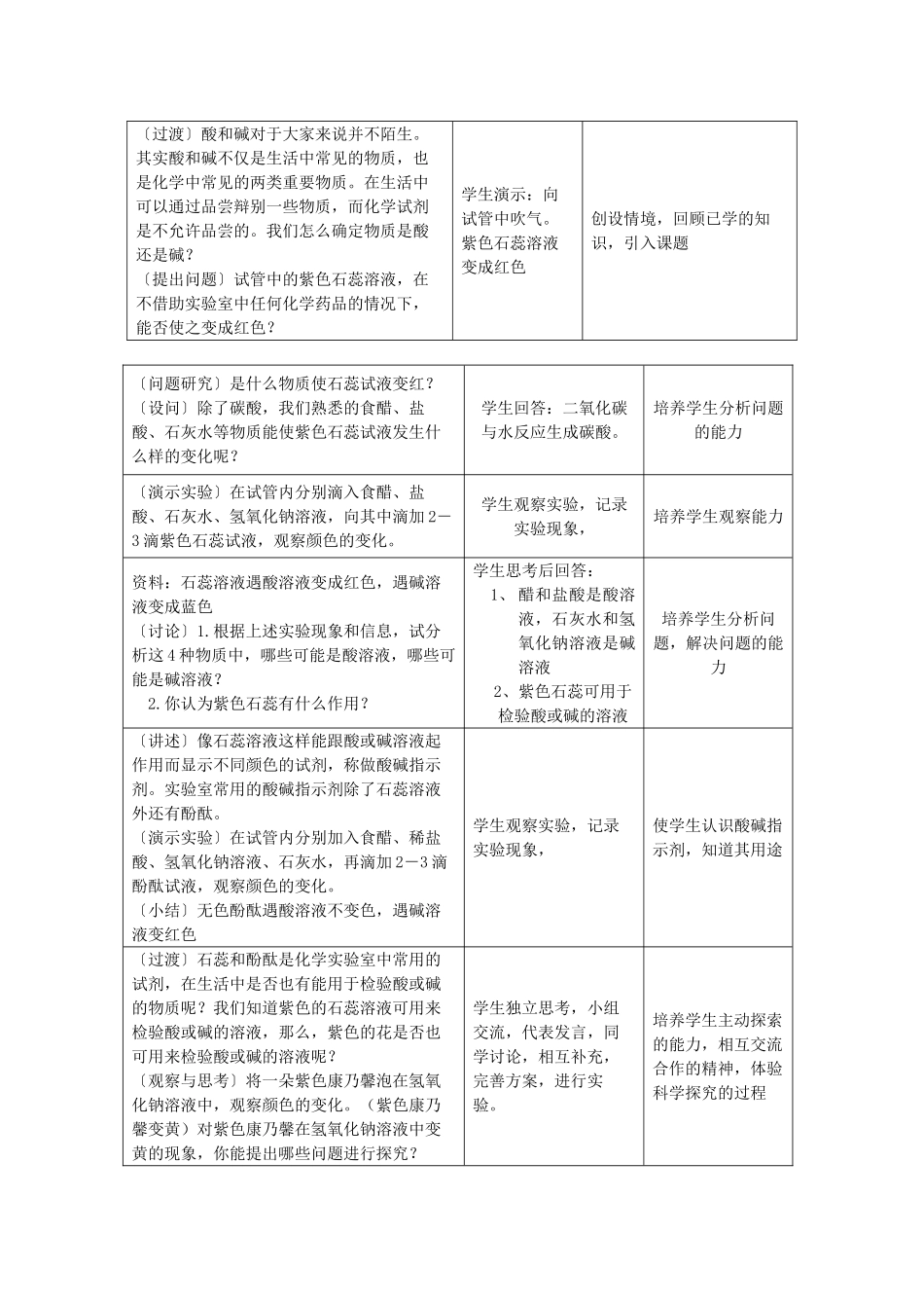 九年级化学：第十单课题1　常见的酸和碱教案人教版_第2页
