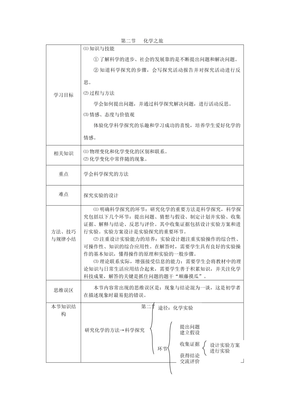九年级化学全册 第一单元《化学改变了世界》第二节 化学之旅教案 鲁教版_第1页