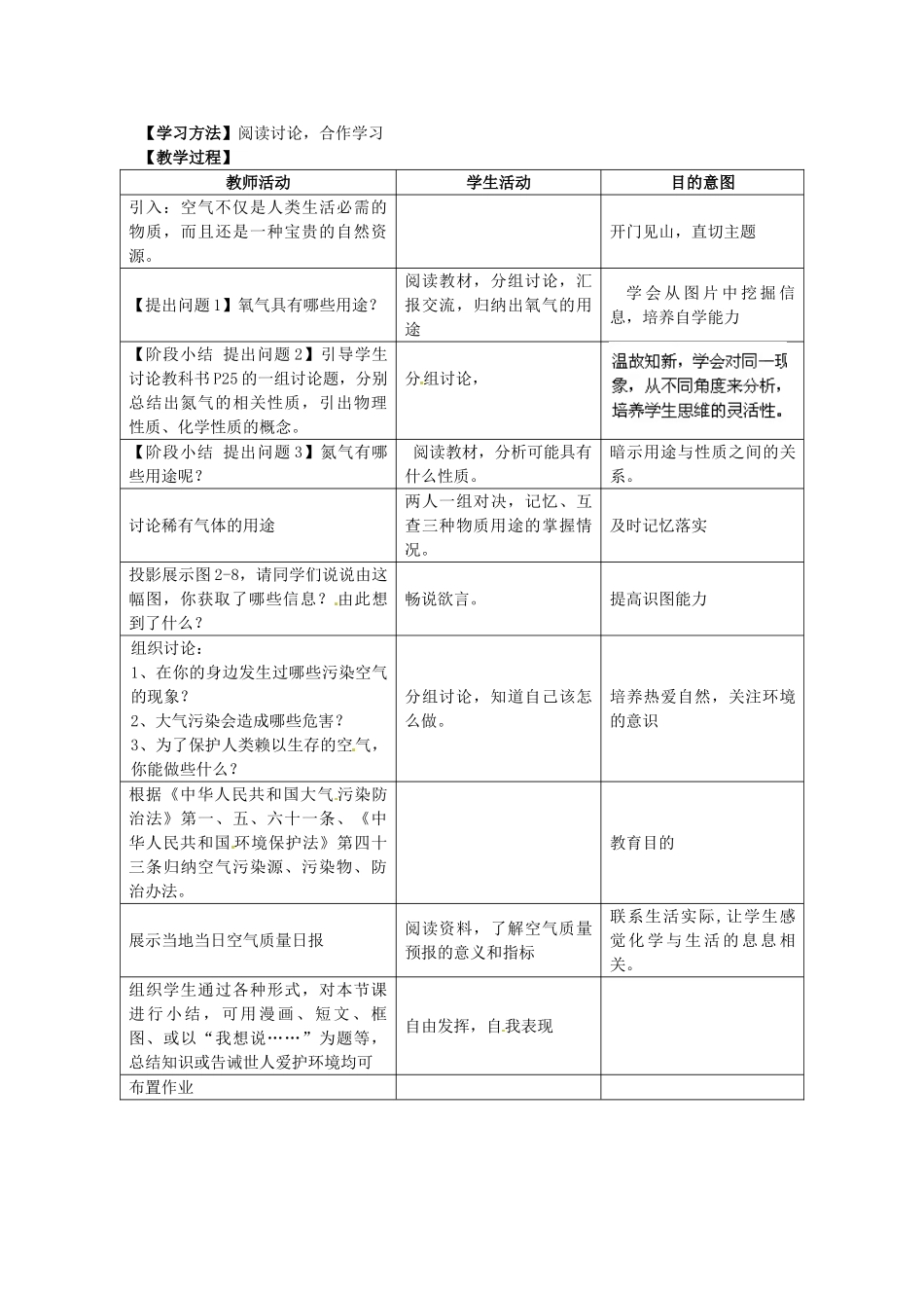 山东省临沂市费城镇初级中学九年级化学上册 2.1 空气教案 （新版）新人教版_第2页