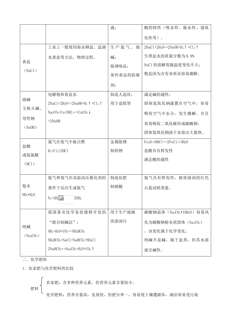 福建省泉州市泉港三川中学九年级化学全册 第七章 第四节  酸、碱、盐的应用教案 沪教版_第2页