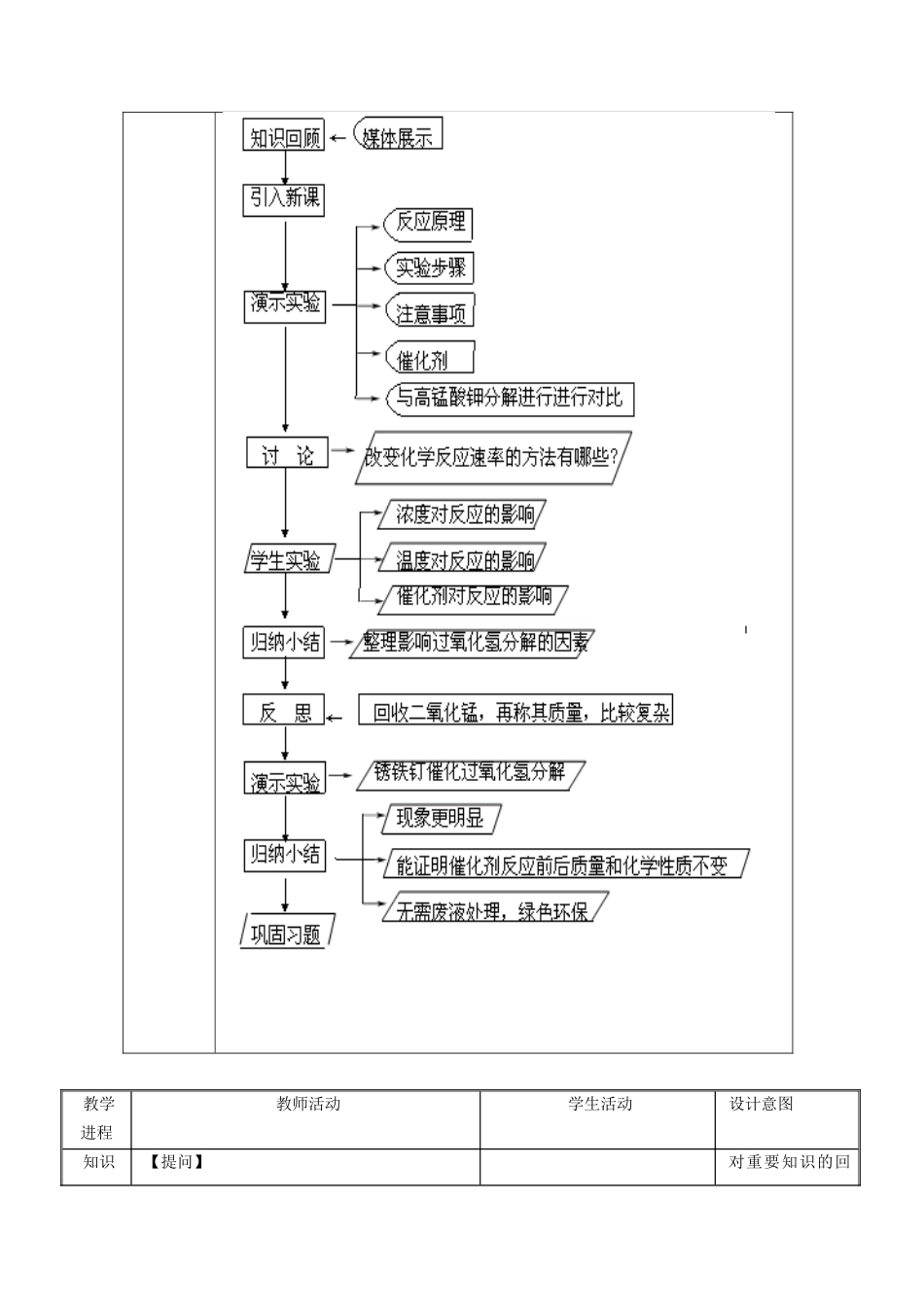 江西省信丰县黄泥中学中考化学实验汇总复习 用过氧化氢溶液制取氧气教学设计_第3页