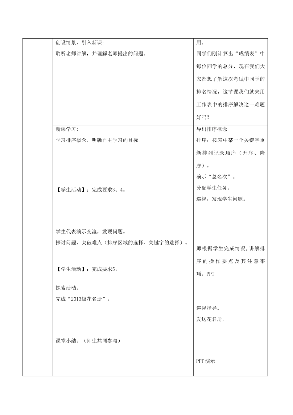 四川省八年级信息技术上册 第10课《工作表中的排序》教学案 新人教版_第2页