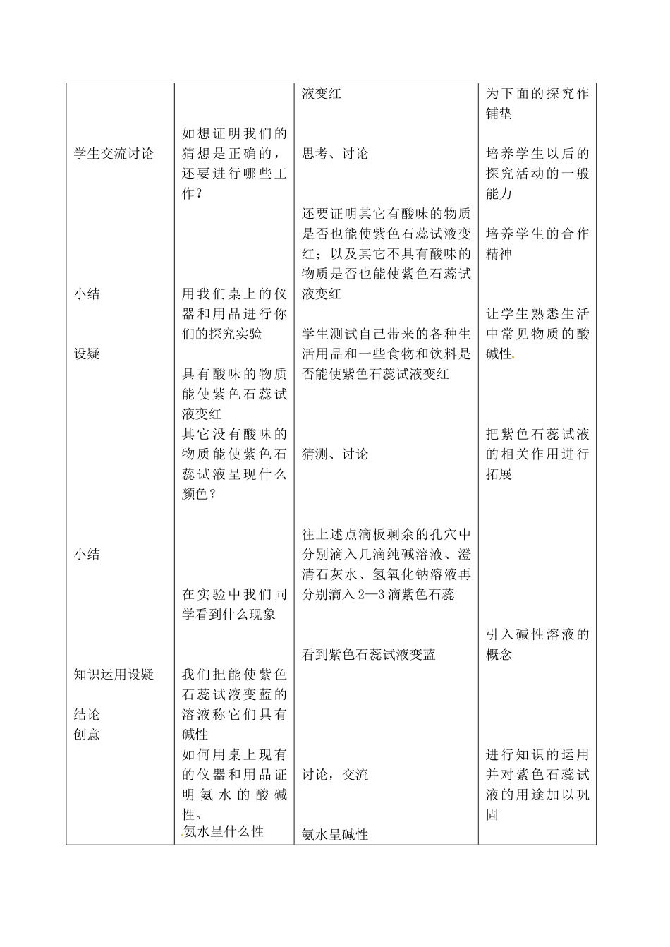 山东省枣庄市峄城区吴林街道中学九年级化学全册《第七单元 溶液的酸碱性》教案 鲁教版_第2页