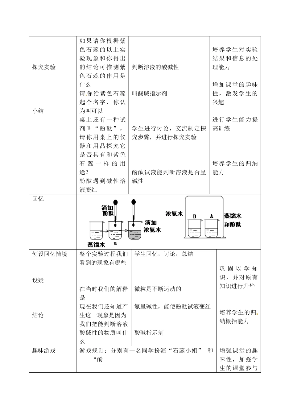 山东省枣庄市峄城区吴林街道中学九年级化学全册《第七单元 溶液的酸碱性》教案 鲁教版_第3页