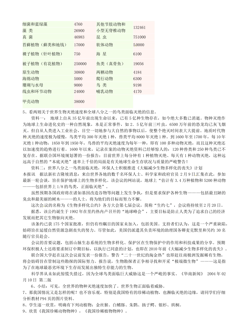 重庆市马王坪学校八年级生物上册《第6单元 第3章 第-1 保护生物的多样性》学案 新人教版 新人教版_第2页