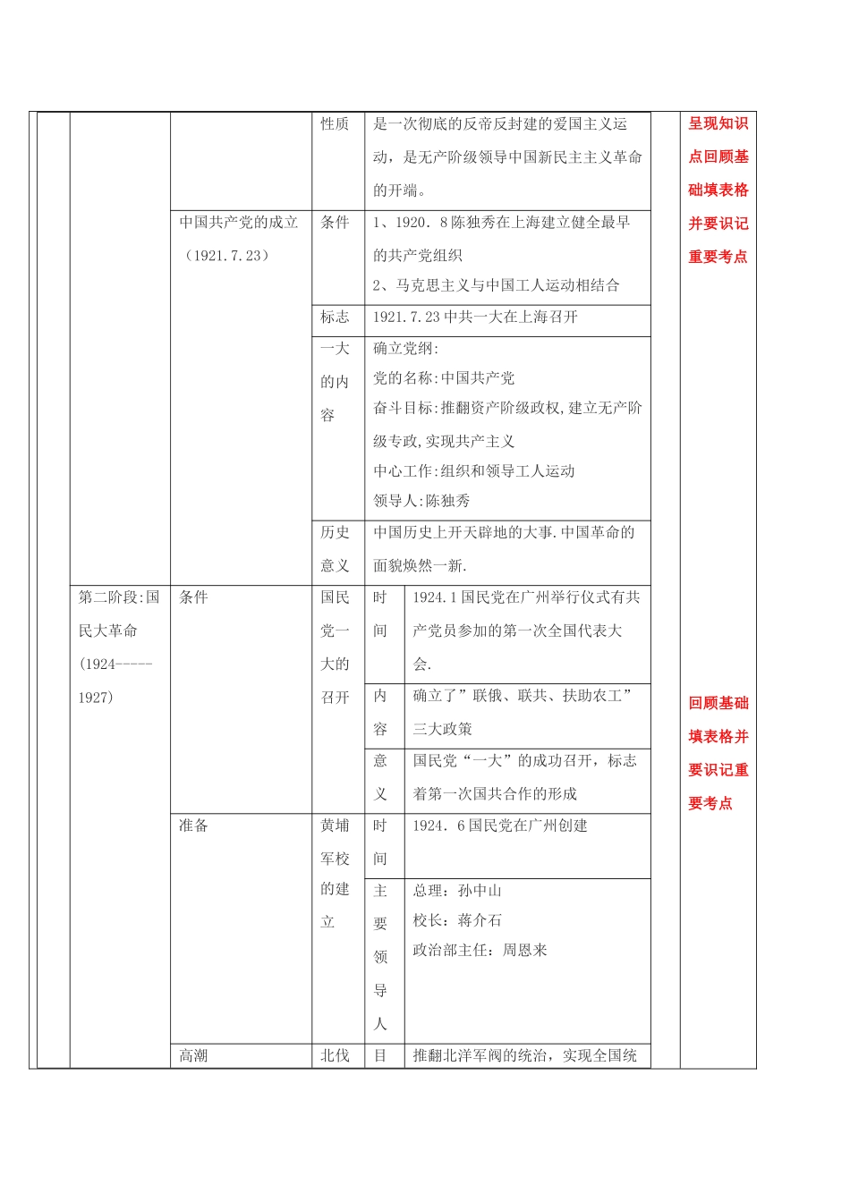 江苏省中考历史复习 第32课时 中共奋斗史历程教案-人教版初中九年级全册历史教案_第2页