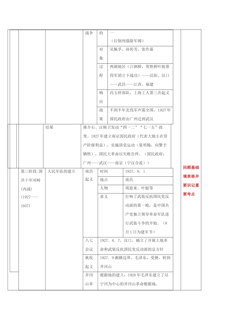 江苏省中考历史复习 第32课时 中共奋斗史历程教案-人教版初中九年级全册历史教案_第3页