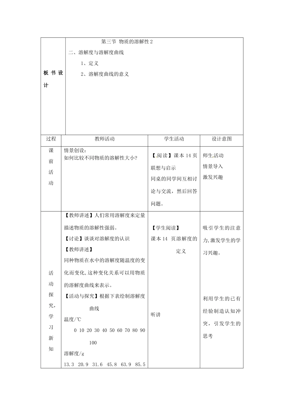 山东省莱州市沙河镇九年级化学全册 第一单元 溶液 第三节 物质的溶解性教案2 鲁教版五四制-鲁教版五四制初中九年级全册化学教案_第2页