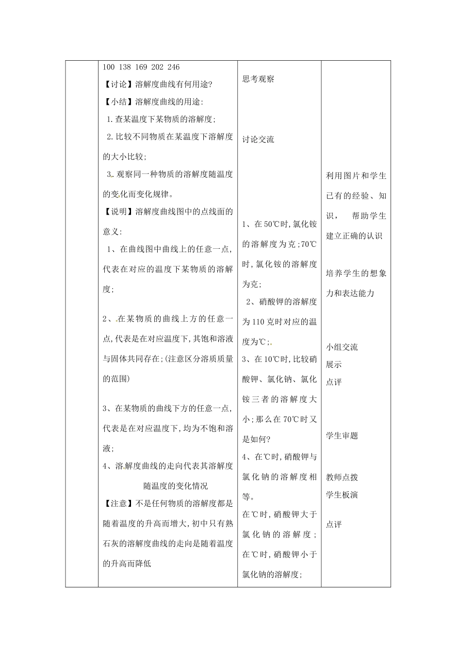 山东省莱州市沙河镇九年级化学全册 第一单元 溶液 第三节 物质的溶解性教案2 鲁教版五四制-鲁教版五四制初中九年级全册化学教案_第3页