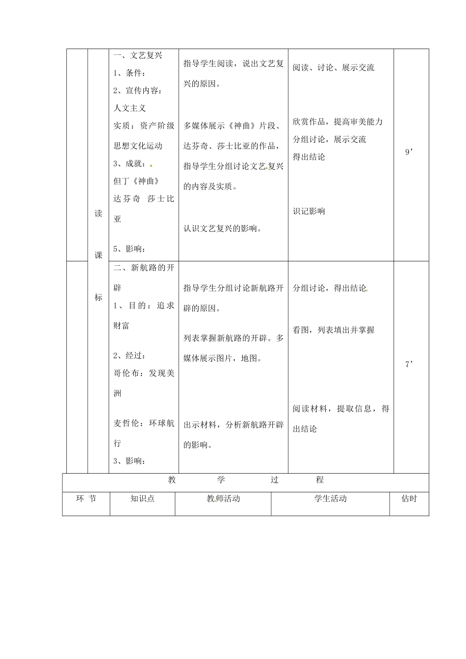 山东省临沭县九年级历史上册《第10-11课资本主义时代的曙光和英国资产阶级革命》教案 新人教版_第3页