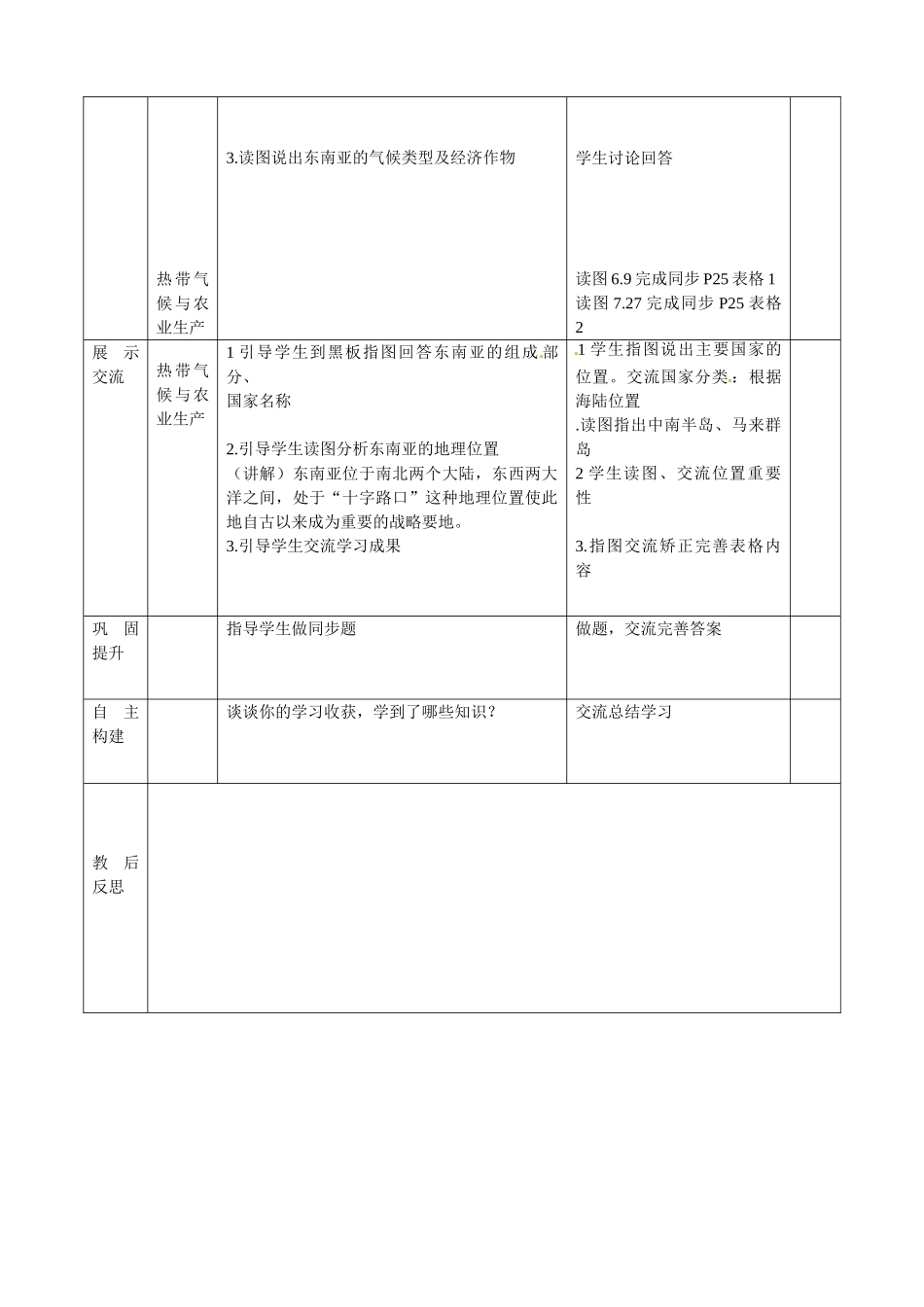 山东省临沭县第三初级中学七年级地理下册《7.2 东南亚》教案（1） 新人教版_第2页