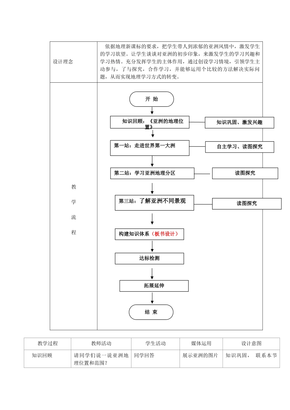 江苏省盐城市盐都县郭猛中学七年级地理下册 第六章 我们生活的大洲-亚洲 第一节 位置和范围（第2课时）教学设计 （新版）新人教版_第2页