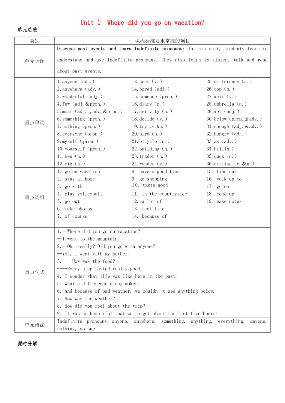 名师课堂八年级英语上册 Unit 1 Where did you go on vacation（第1课时）导学案 （新版）人教新目标版-（新版）人教新目标版初中八年级上册英语学案_第1页