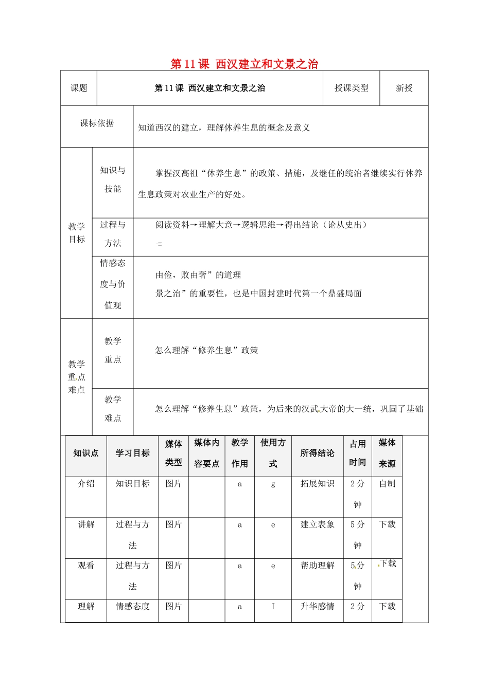 陕西省安康市石泉县池河镇七年级历史上册 第11课 西汉建立和“文景之治”教学设计 新人教版-新人教版初中七年级上册历史教案_第1页