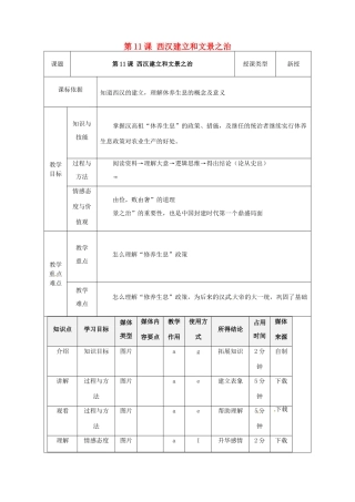 陕西省安康市石泉县池河镇七年级历史上册 第11课 西汉建立和“文景之治”教学设计 新人教版-新人教版初中七年级上册历史教案