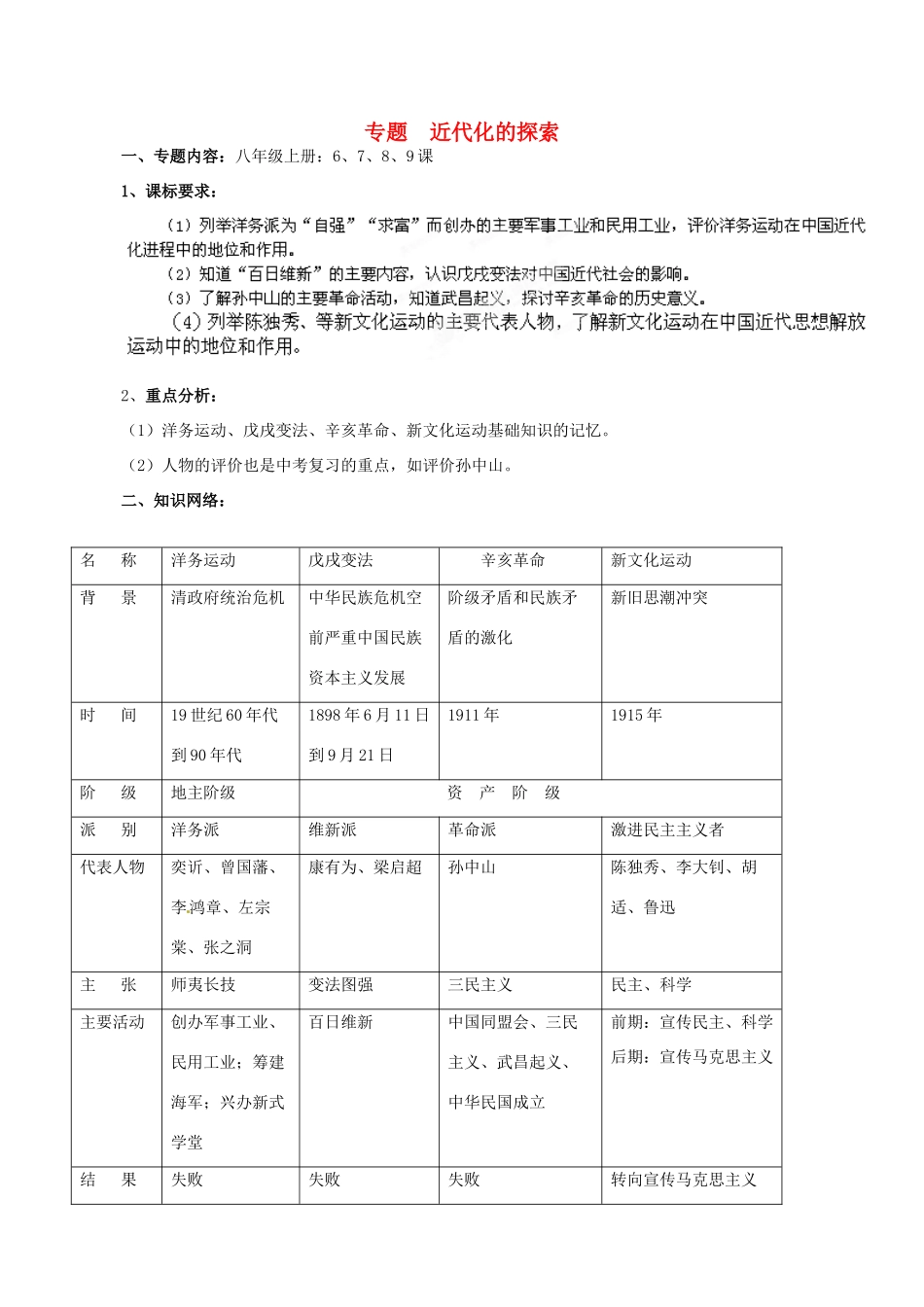 山东省肥城市石横镇初级中学中考历史专题复习 近代化的探索教案_第1页