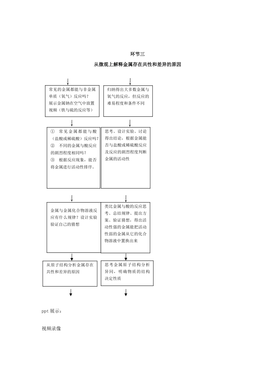 九年级化学下册 第2课时金属的化学性质教案 人教新课标版_第3页