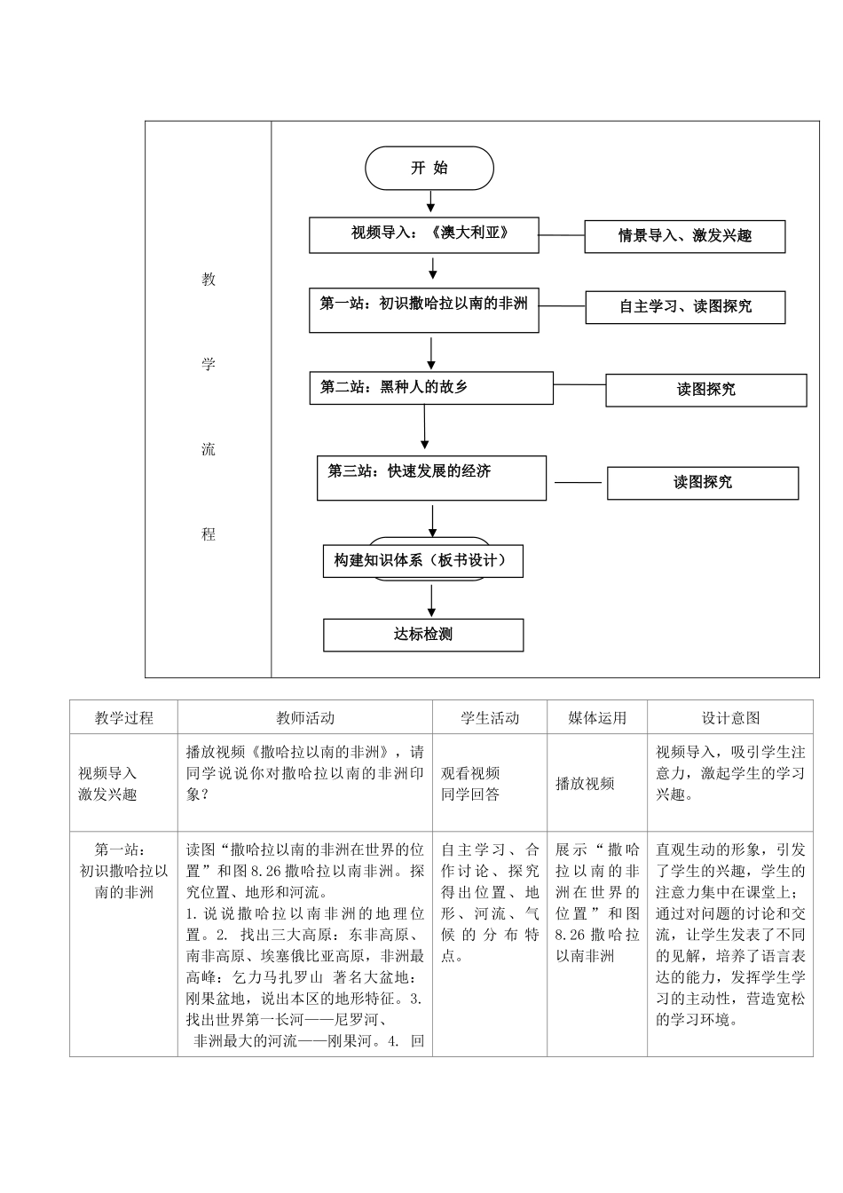 江苏省盐城市盐都县郭猛中学七年级地理下册 第八章 第三节 撒哈拉以南非洲（第1课时）教学设计 （新版）新人教版_第2页