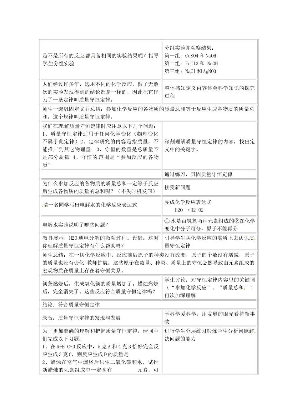 山东省临沂市费城镇初级中学九年级化学上册 第五单元 课题1《质量守恒定律》教案 新人教版_第2页