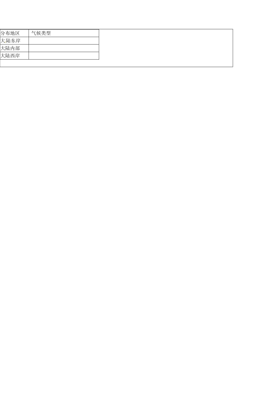 山东省郯城县第三初级中学七年级地理上册《第三章第四节世界的气候 （一）》教案 新人教版_第3页