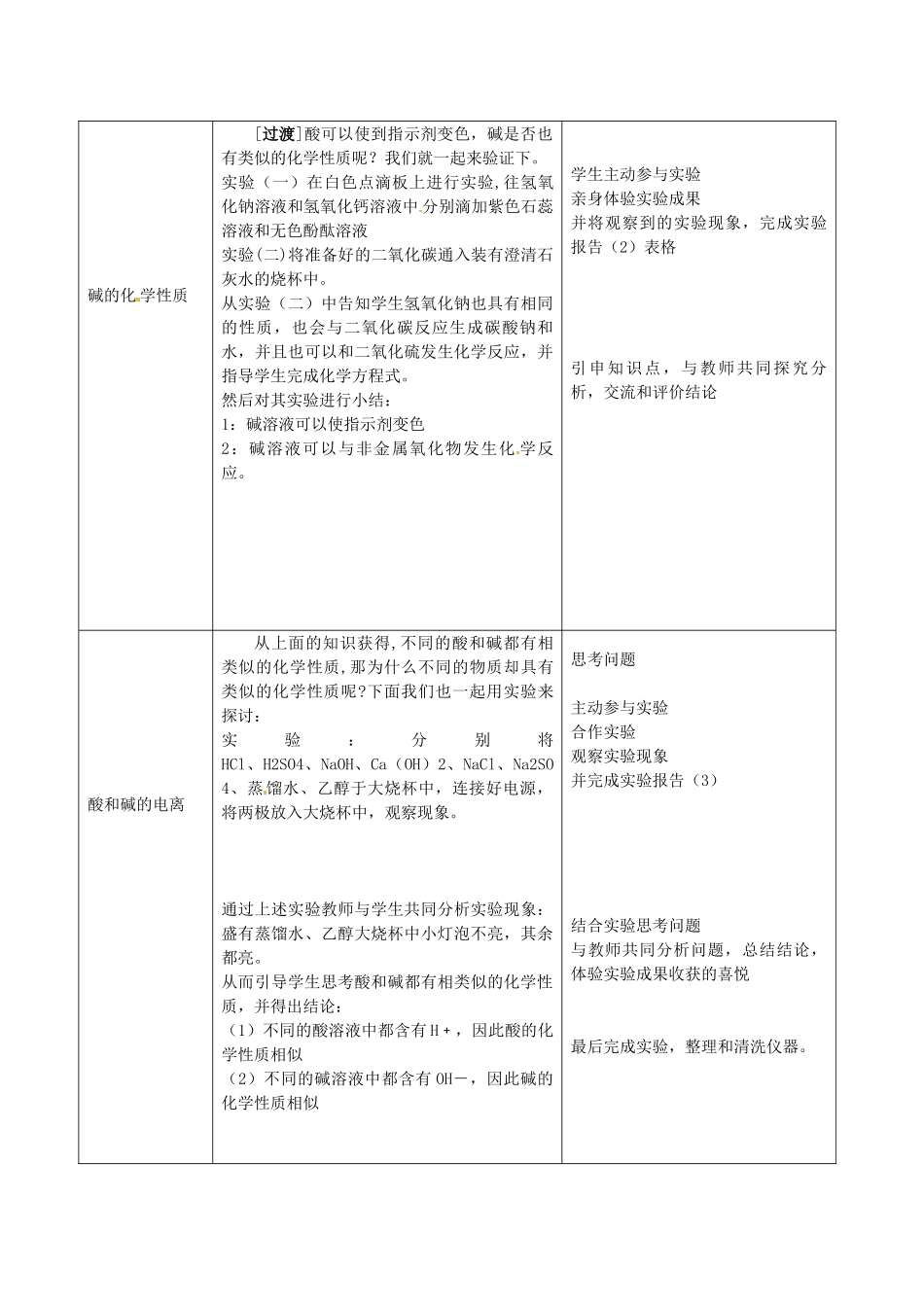 山东省惠州市惠东县梁化中学九年级化学下册 10.1 常见的酸和碱教案2 新人教版_第2页