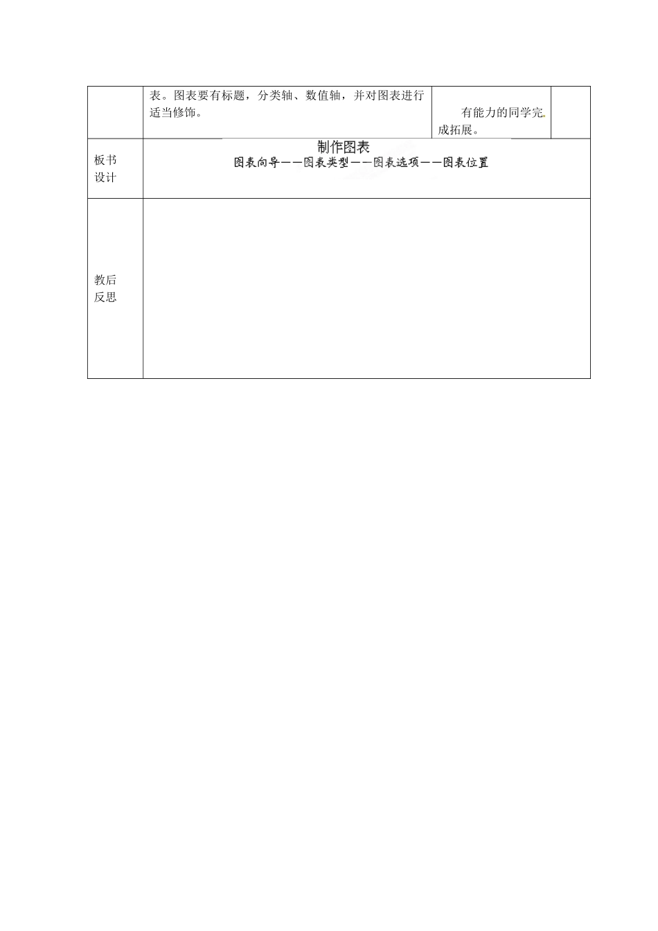 山东省滨州市邹平实验中学七年级信息技术《第4课时制作图表》教案 人教新课标版_第2页