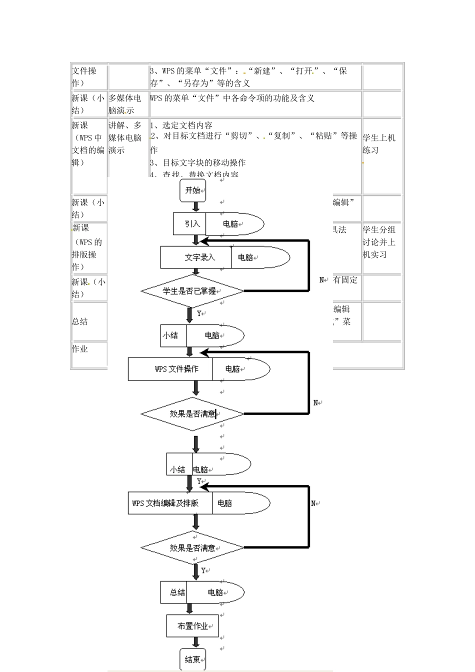 四川省宜宾市兴文县香山中学八年级信息技术上学期 第二课用WPS写作 教案_第2页