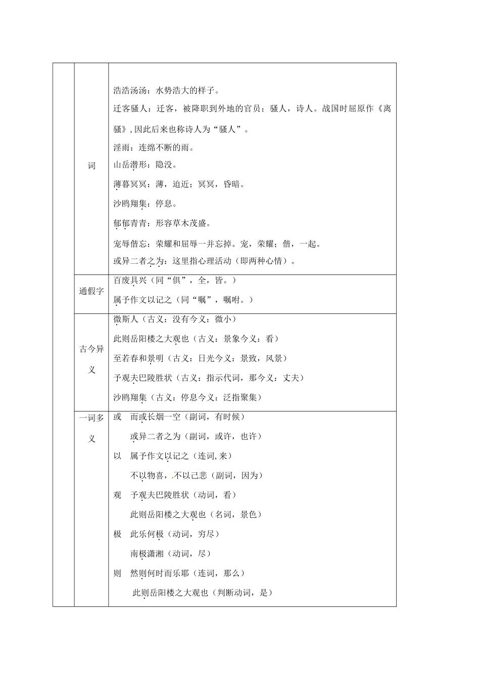 四川省安岳县九年级语文上册 第三单元 10 岳阳楼记导学案 新人教版-新人教版初中九年级上册语文学案_第2页
