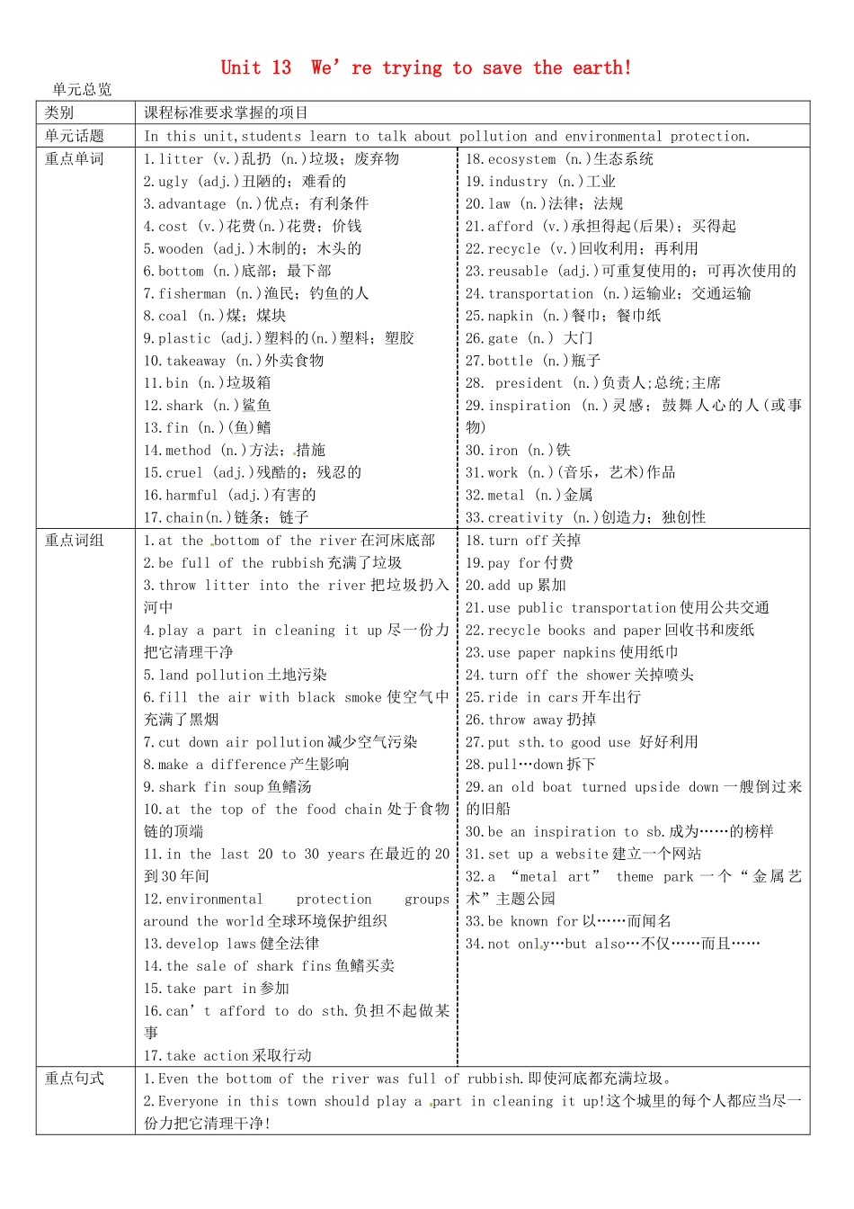 九年级英语全册 Unit 13 We’re trying to save the earth（第1课时）导学案 （新版）人教新目标版-（新版）人教新目标版初中九年级全册英语学案_第1页