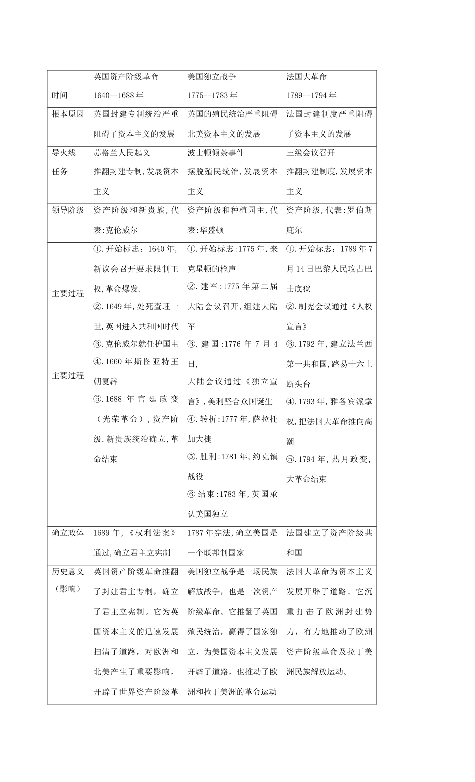 九年级历史下册 第二单元《欧美主要国家的社会巨变》教案 岳麓版_第2页