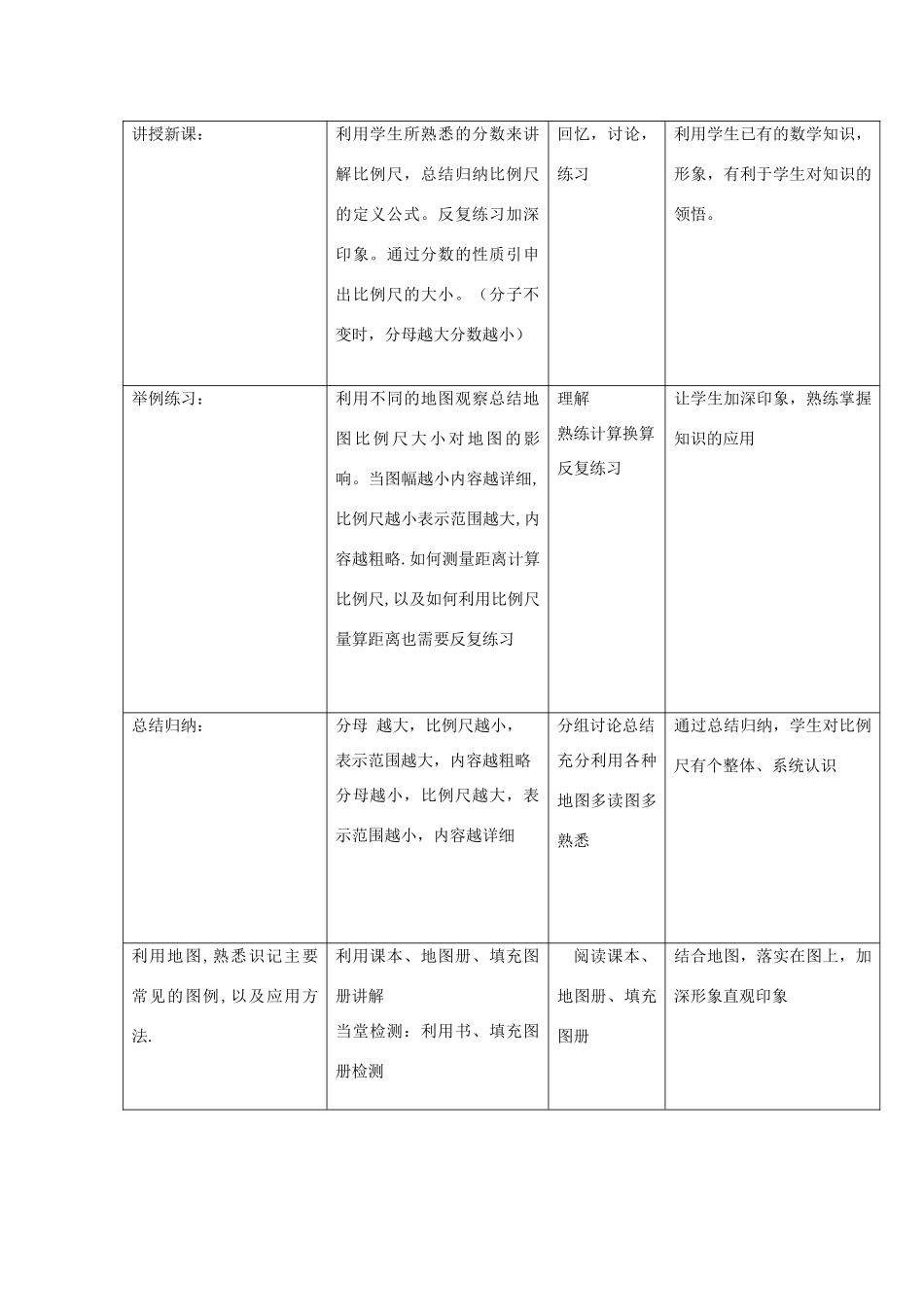 江苏省泗阳实验初中七年级地理上册 1.2《怎样学地理》教案 湘教版_第2页