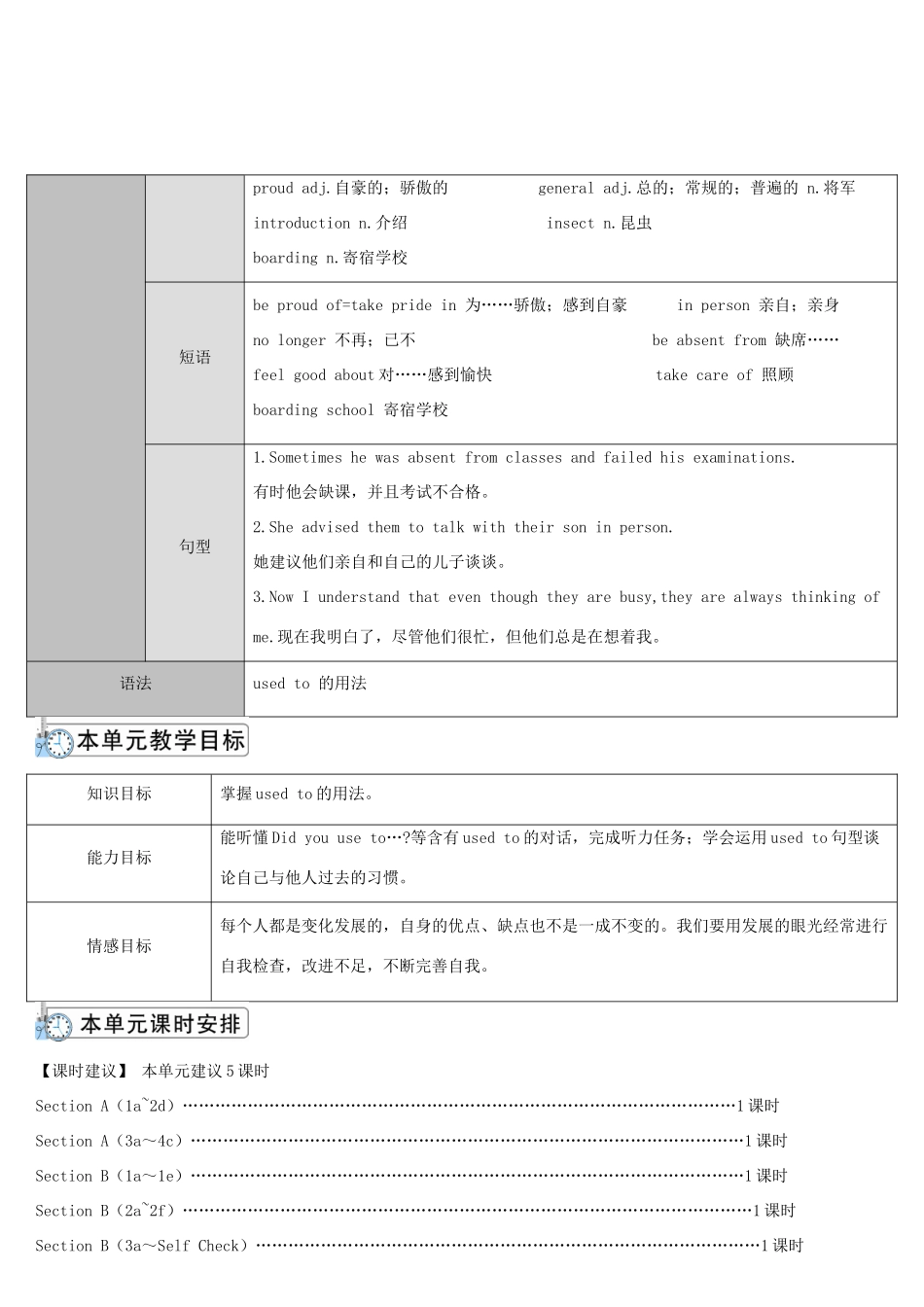 九年级英语全册 Unit 4 I used to be afraid of the dark第1课时导学案1（新版）人教新目标版-（新版）人教新目标版初中九年级全册英语学案_第2页