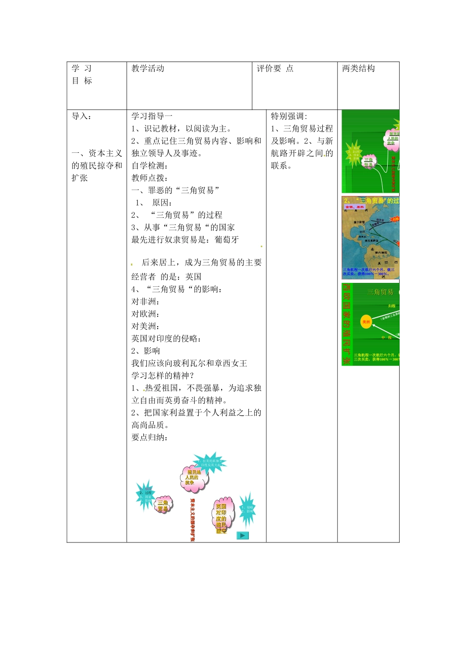 九年级历史上册 第14课 资本主义的殖民掠夺和扩张复习教案 中华书局版-中华书局版初中九年级上册历史教案_第2页