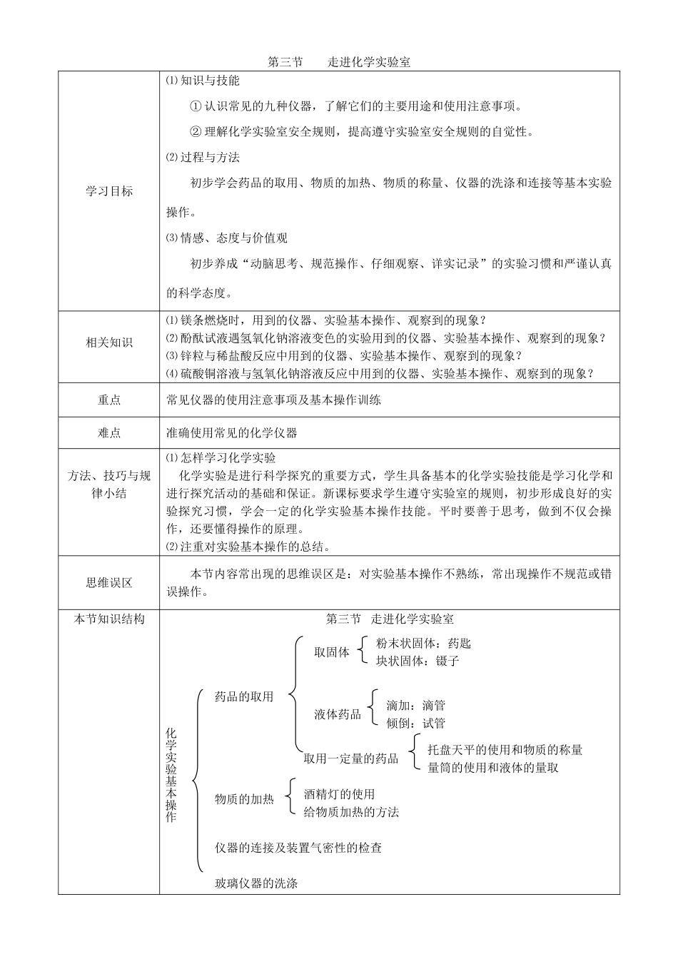九年级化学第三节 走进化学实验室精品原创教案鲁教版_第1页