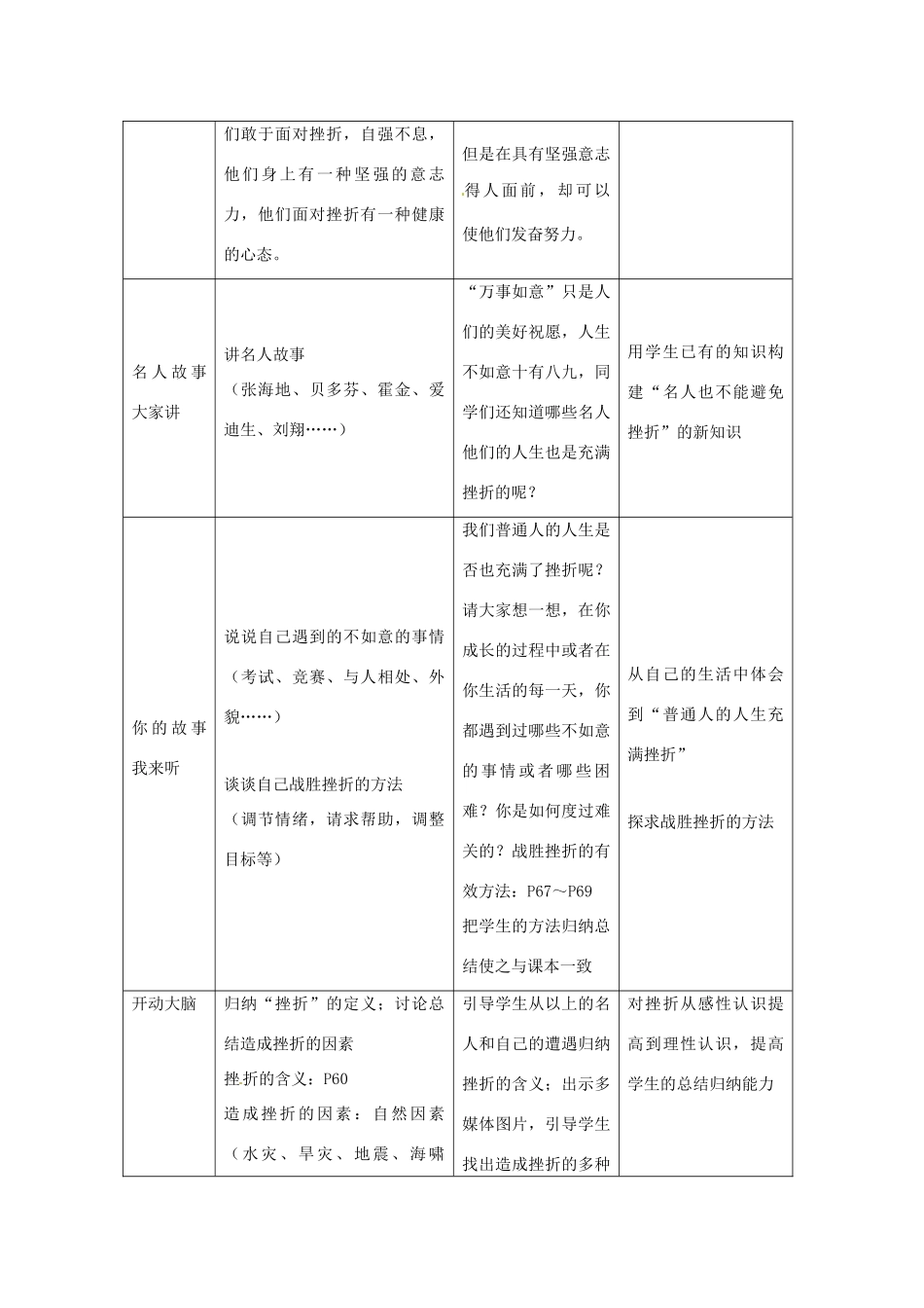 广西桂林灵川县第三中学七年级政治上册《第五课 让挫折丰富我们的人生》教学设计新人教版_第2页