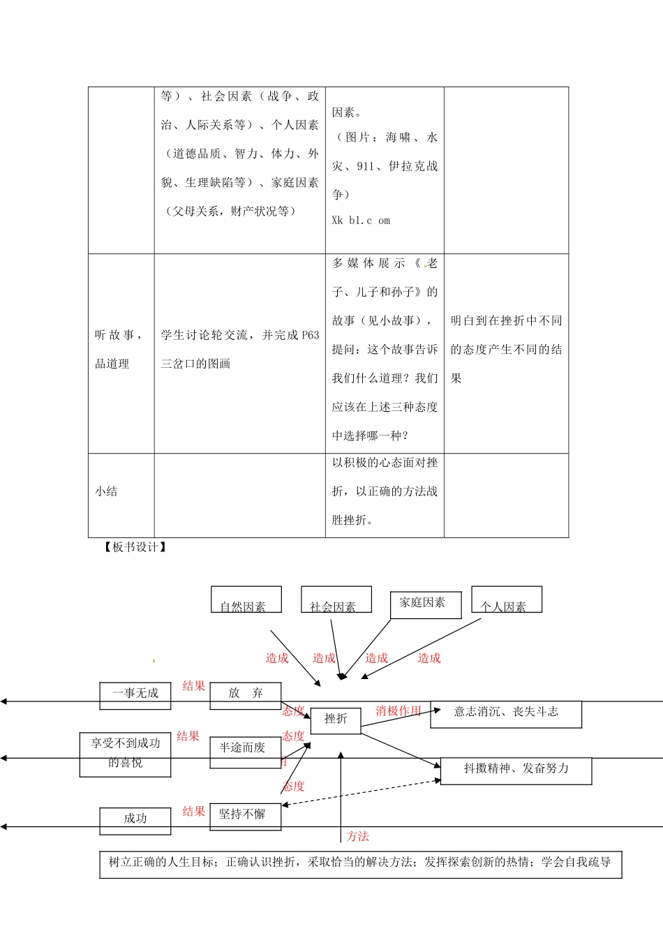 广西桂林灵川县第三中学七年级政治上册《第五课 让挫折丰富我们的人生》教学设计新人教版_第3页