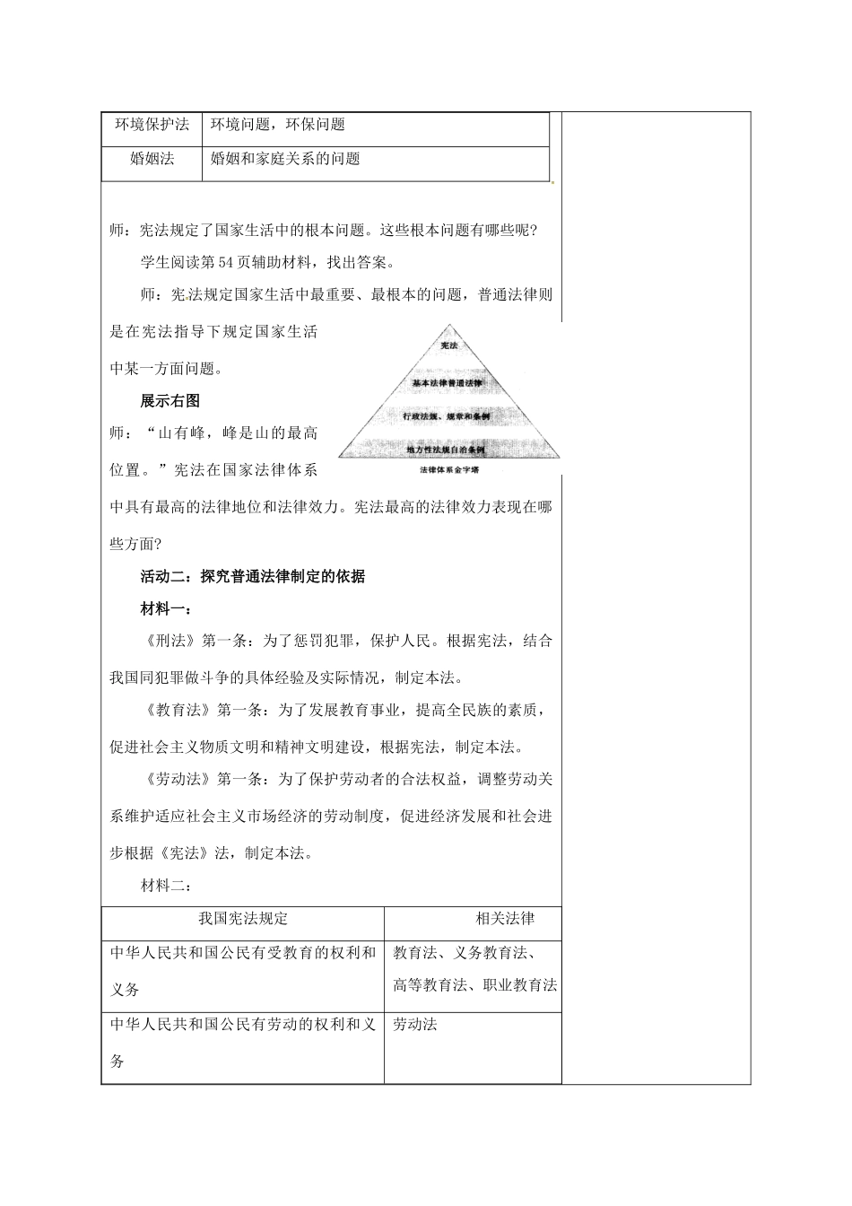 江苏省徐州一中八年级政治下册 第5单元 与法同行 第15课 神圣的宪法 第1框 宪法是国家的根本大法教学设计 苏教版-苏教版初中八年级下册政治教案_第2页